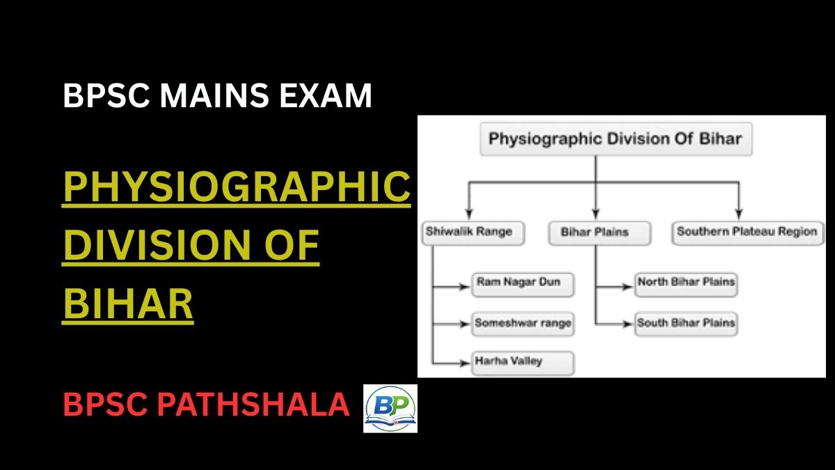 Physiographic Division of Bihar including Shiwalik Ranges, Ganga Plains and Southern Plateau region