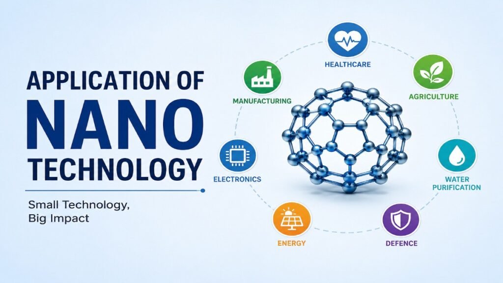 Application of Nano Technology BPSC Mains Notes