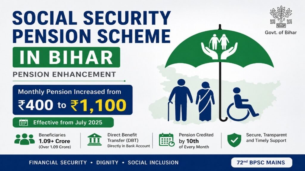 Social Security Pension Scheme in Bihar