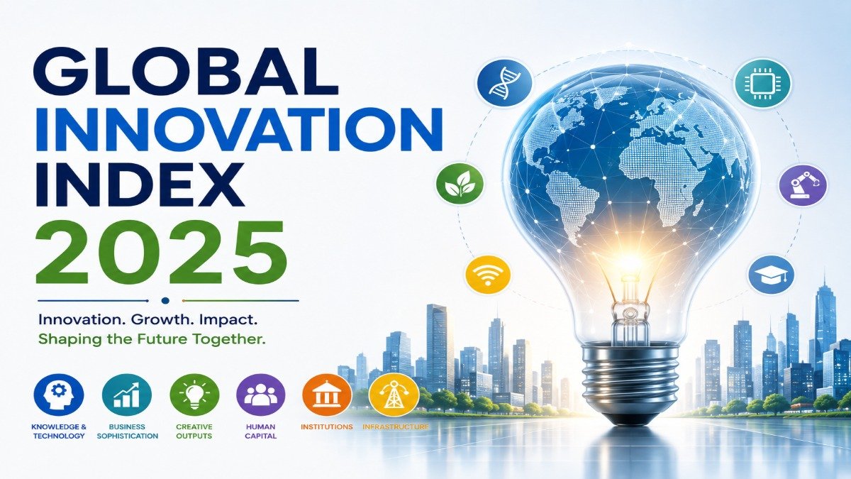 Global Innovation Index 2025