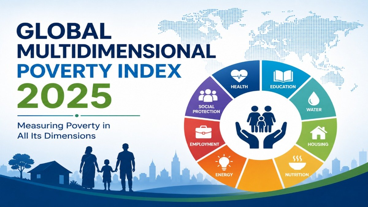 Global Multidimensional Poverty Index 2025